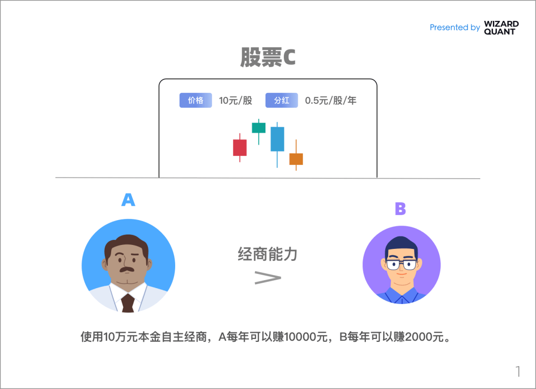 宽德投资重磅发声！揭开量化交易的真相