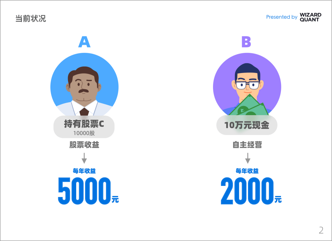 宽德投资重磅发声！揭开量化交易的真相