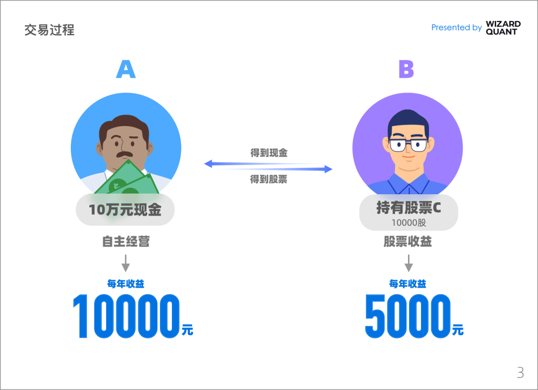 宽德投资重磅发声！揭开量化交易的真相