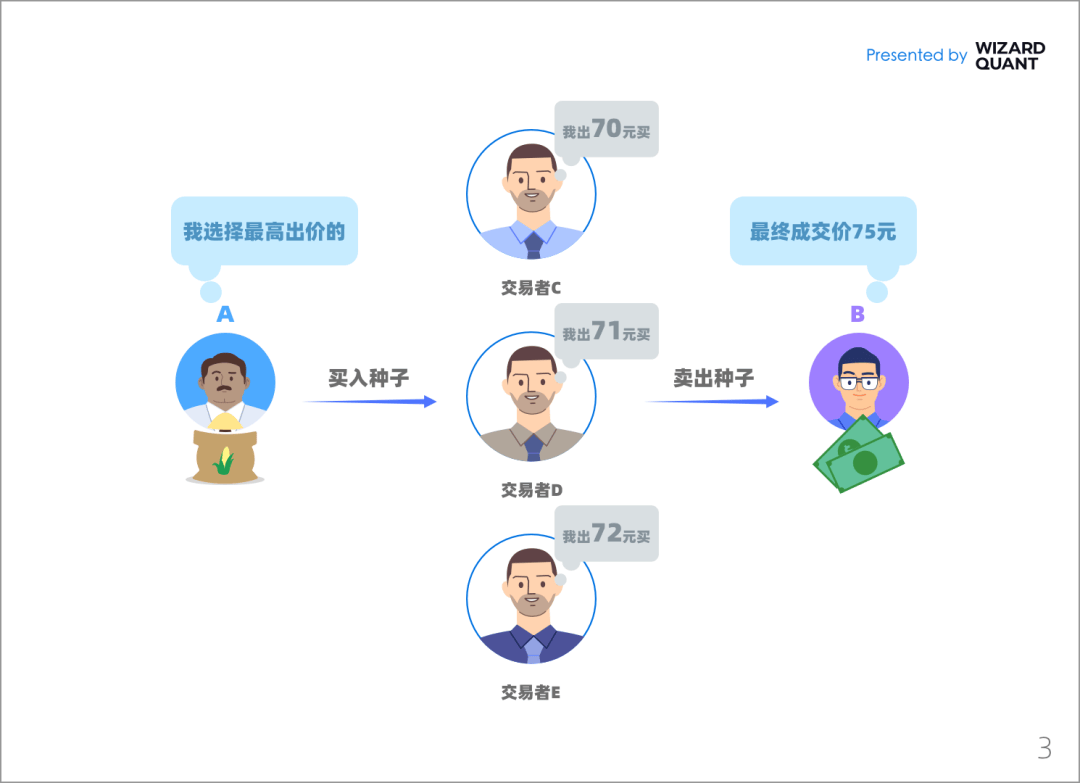 宽德投资重磅发声！揭开量化交易的真相