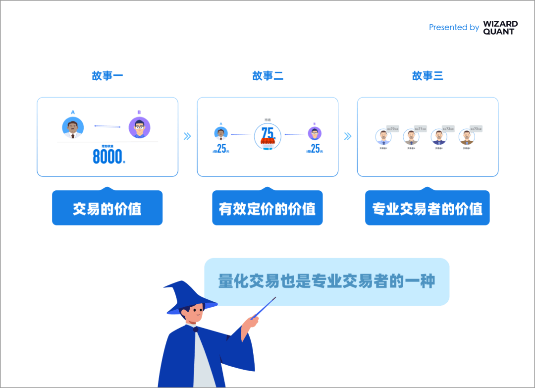 宽德投资重磅发声！揭开量化交易的真相