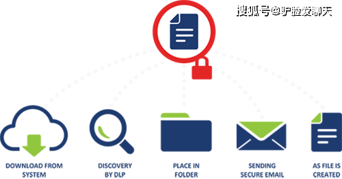 源代码加密软件|源代码怎么加密防泄密？2024十款好用的源代码加密软件