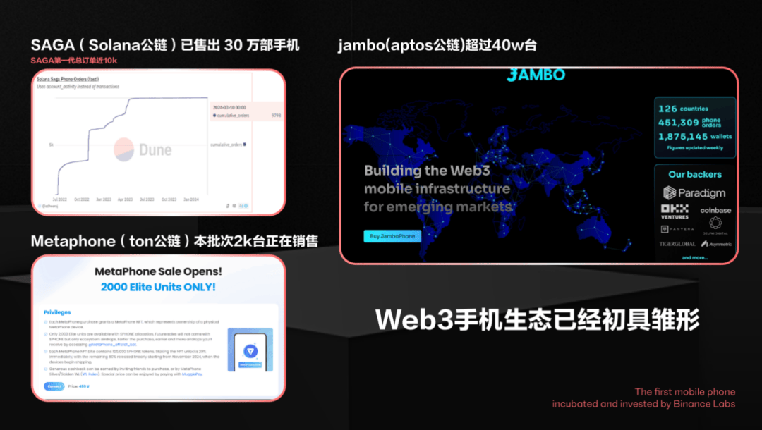 Binance Labs布局DePin赛道：CoralPhon带你玩赚Web3新机遇