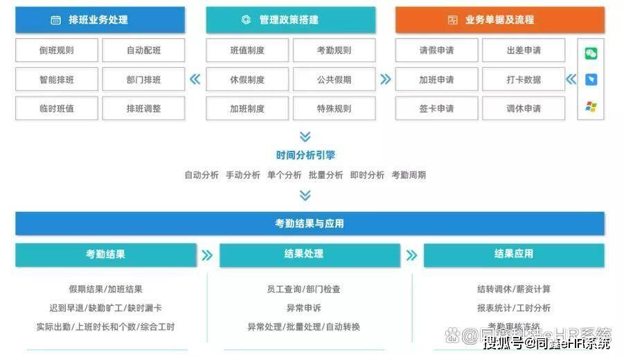 考勤软件哪个好，好用的考勤系统软件盘点！