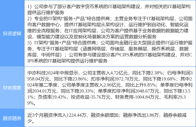 9月30日中亦科技涨停分析：金融科技，数字人民币，国产软件概念热股