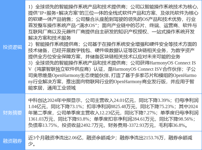 9月30日中科创达涨停分析：数字人民币，国产软件，华为鸿蒙概念热股