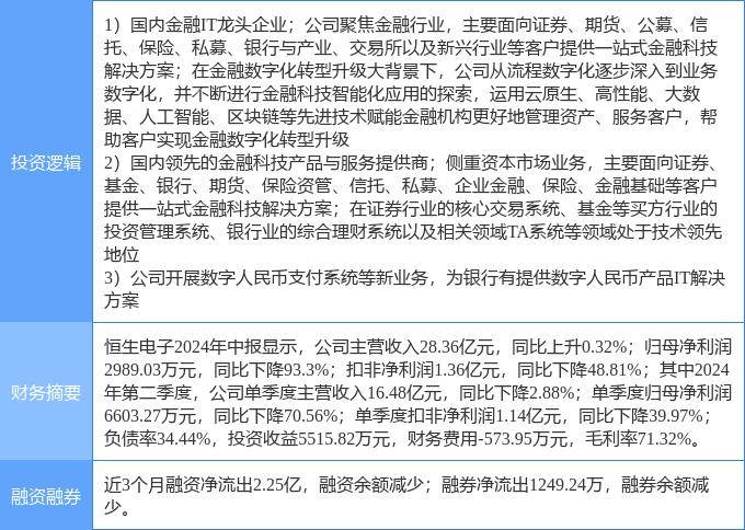 10月1日恒生电子涨停分析：金融科技，数字人民币，国产软件概念热股