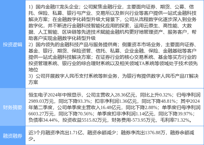 9月30日恒生电子涨停分析：金融科技，数字人民币，国产软件概念热股