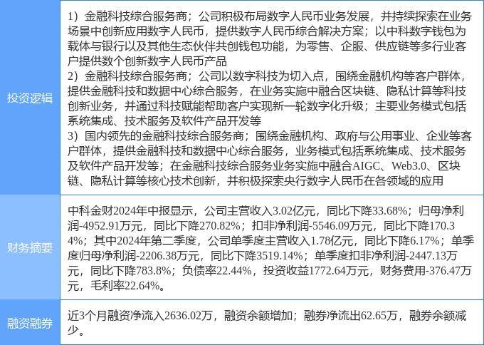 9月30日中科金财涨停分析：金融科技，数字人民币，国产软件概念热股