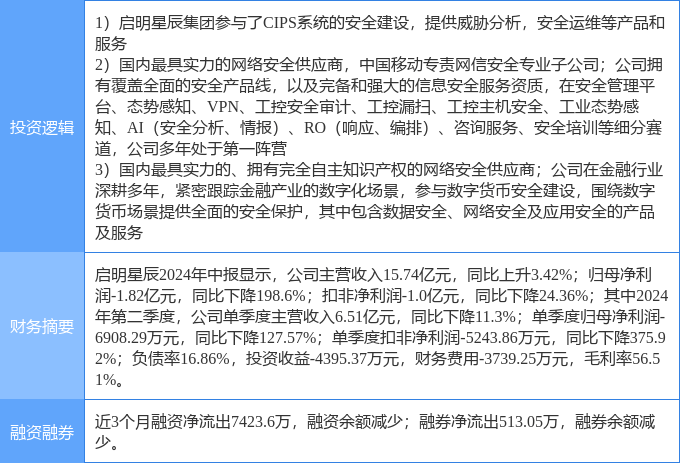 9月30日启明星辰涨停分析：跨境支付，数字人民币，国产软件概念热股