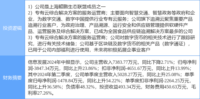 9月30日信息发展涨停分析：数字人民币，华为云·鲲鹏，国产软件概念热股