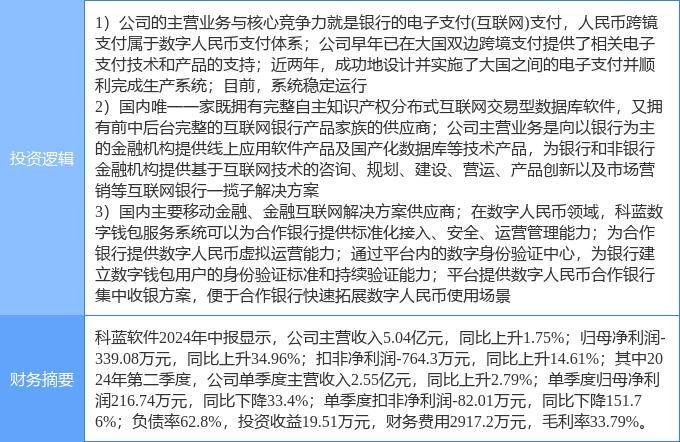 10月1日科蓝软件涨停分析：跨境支付，金融科技，数字人民币概念热股
