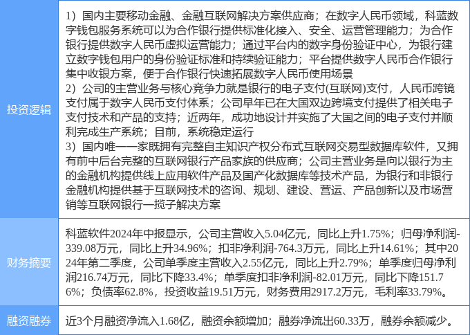 10月11日科蓝软件涨停分析：跨境支付，数字人民币，金融科技概念热股