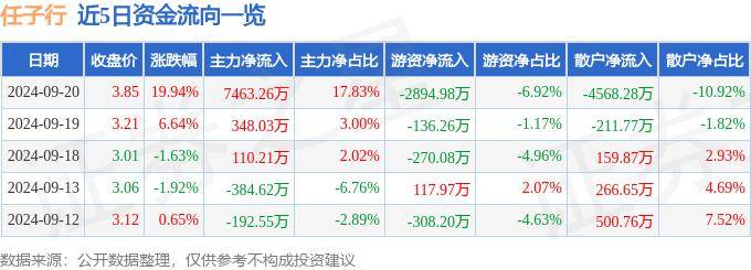 9月20日任子行涨停分析：网络安全，数字人民币，国产软件概念热股