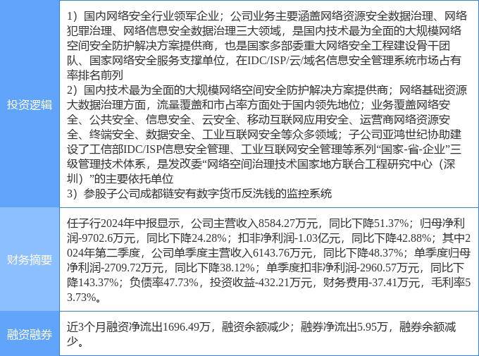 9月20日任子行涨停分析：网络安全，数字人民币，国产软件概念热股
