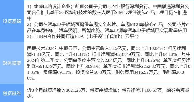 10月9日国民技术涨停分析：EDA设计软件，汽车芯片，数字人民币概念热股