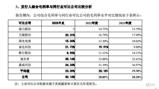 汉桑科技：业绩下滑科研成色待考，五成资产为货币资金，仍要大举募资补流｜IPO观察
