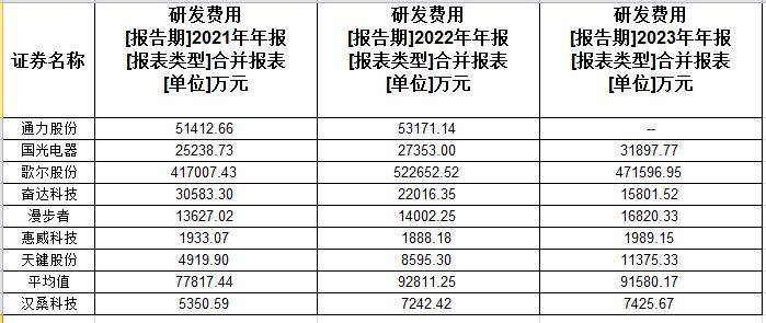 汉桑科技：业绩下滑科研成色待考，五成资产为货币资金，仍要大举募资补流｜IPO观察