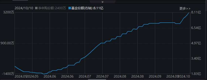 5000亿政策落地，港股红利异军突起！"月月评估分红"的港股通红利30ETF(513820)连续五日吸金超1.2亿元！机构:高股息策略对冲宏观不确定性