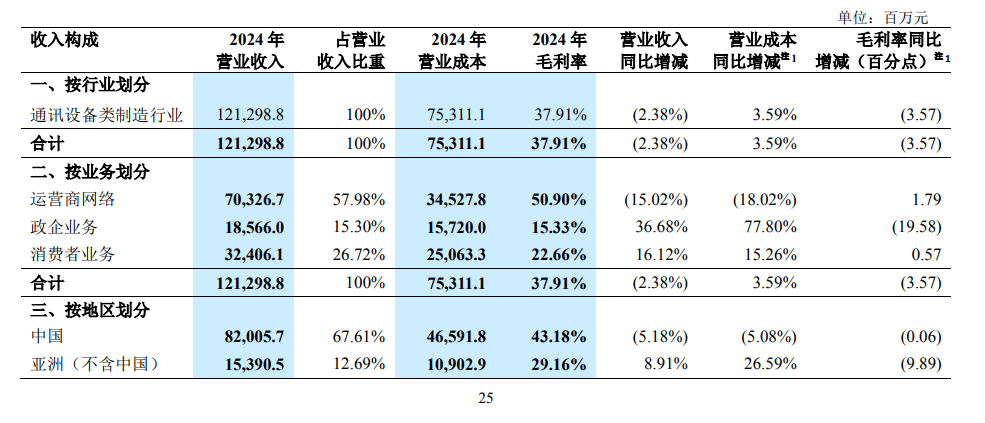 李自学因年龄卸任中兴通讯董事长，去年公司营收、利润双降
