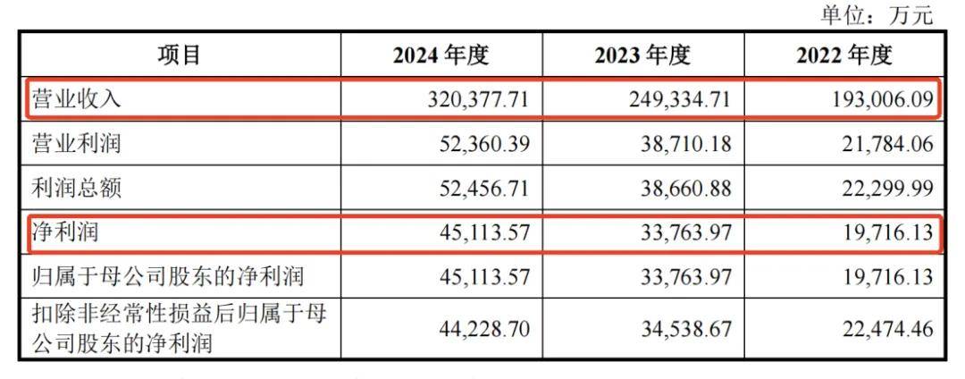 从濒危小厂到年赚4.5亿，宁波父子把“出冰神器”卖到全球第一，公司冲上市