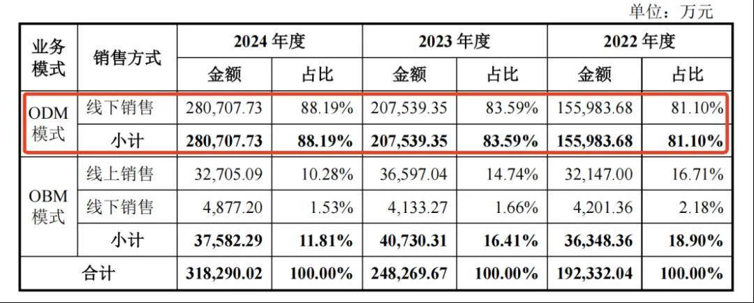 从濒危小厂到年赚4.5亿，宁波父子把“出冰神器”卖到全球第一，公司冲上市