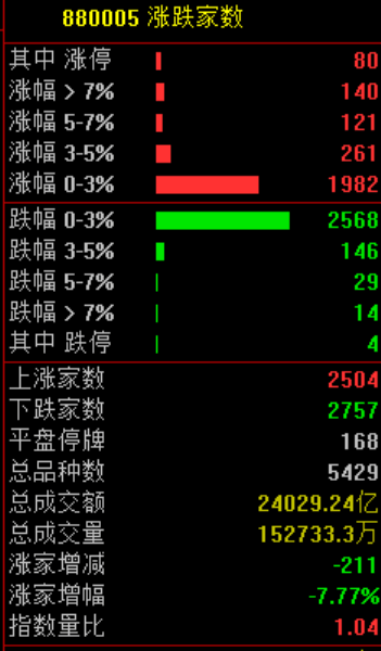 暴涨!上新闻联播了!