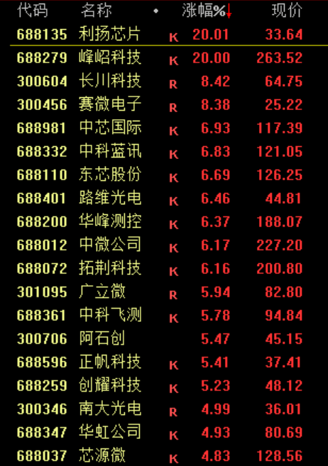 暴涨!上新闻联播了!