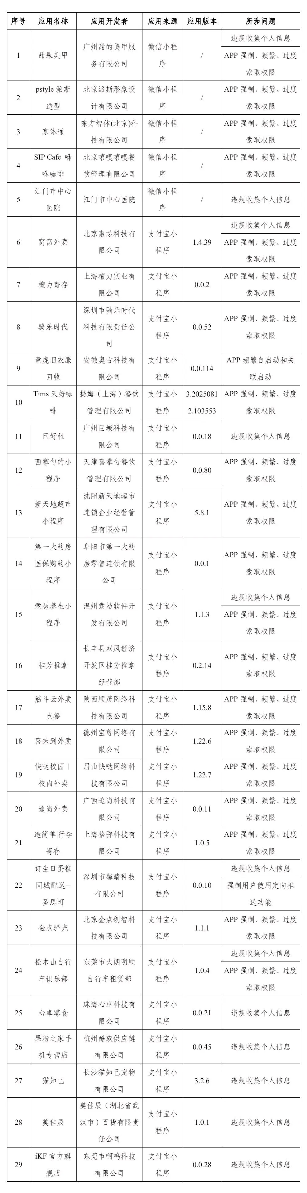 赶紧自查!这些App被通报