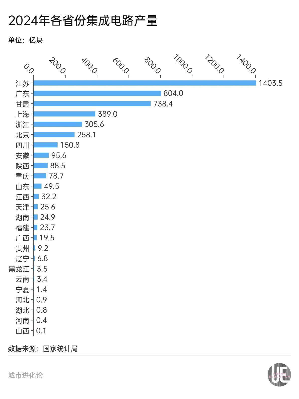 隐形“芯片大省”,凭什么跟广东“扳手腕”? 隐形“芯片大省”,凭什么跟广东“扳手腕”?