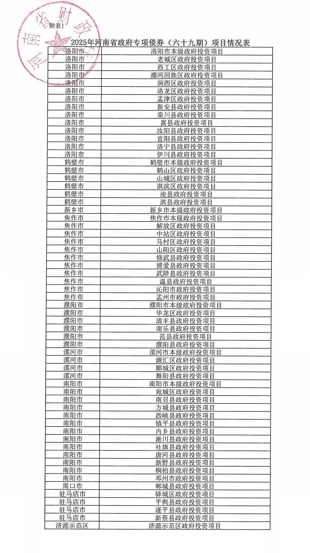 河南拟发行478.34亿元地方债,用于城乡发展、棚户区改造等