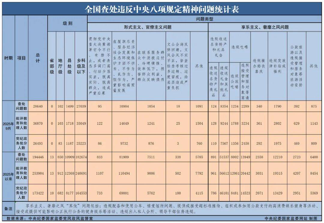 中央纪委国家监委通报！