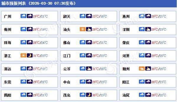 广东强对流致部分高铁航班受阻，今明两天局地有大暴雨阵风或达12级