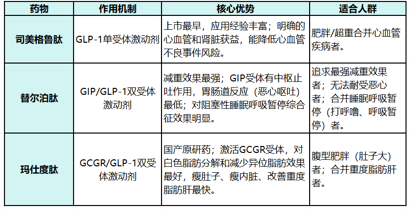 那些注射司美格鲁肽减重的人,后来怎样了?