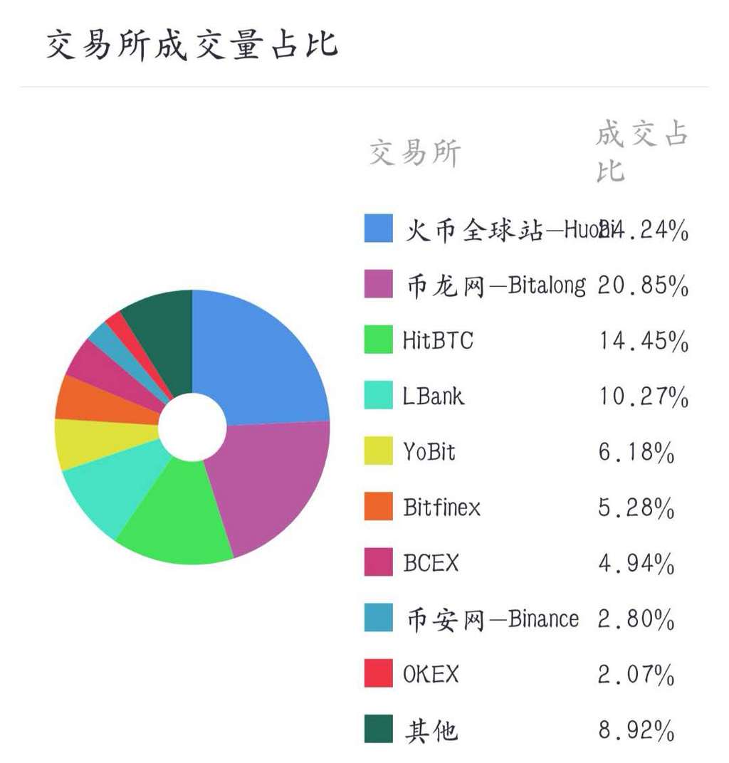 zec虚拟币的简单介绍