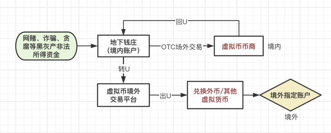 新出的虚拟币(新出的虚拟币挖矿)