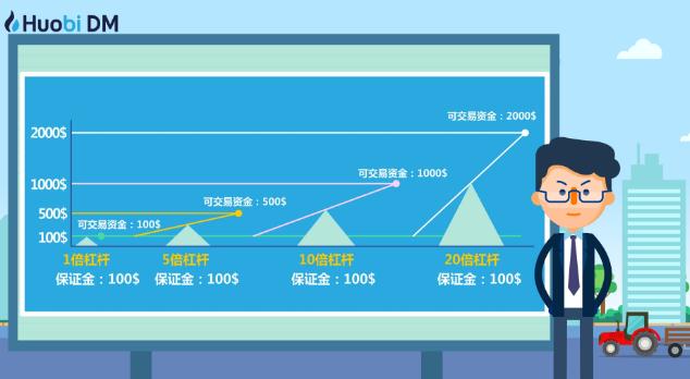 虚拟币杠杆(虚拟币杠杆会爆仓吗)
