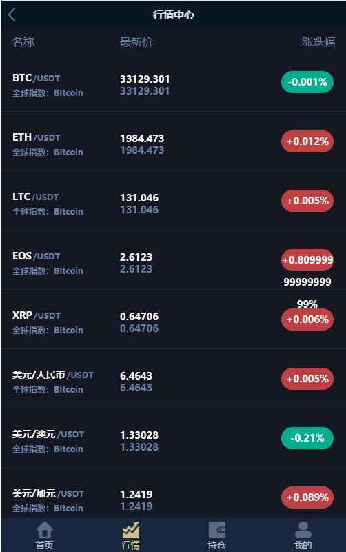 虚拟币为什么涨跌(虚拟币为什么涨跌那么快)