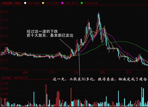 虚拟股币(虚拟股票交易平台)
