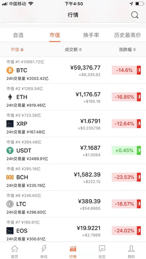 虚拟币行情软件(虚拟币行情软件app)