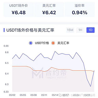 虚拟币指数(虚拟币价格走势)
