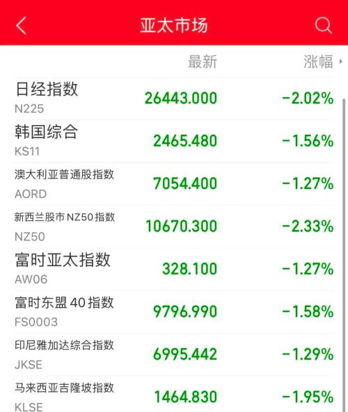 虚拟币指数(虚拟币价格走势)