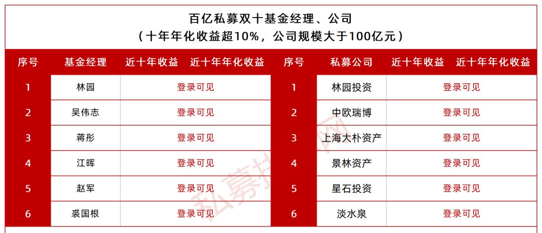 虚拟币私募(虚拟币私募是骗局吗)