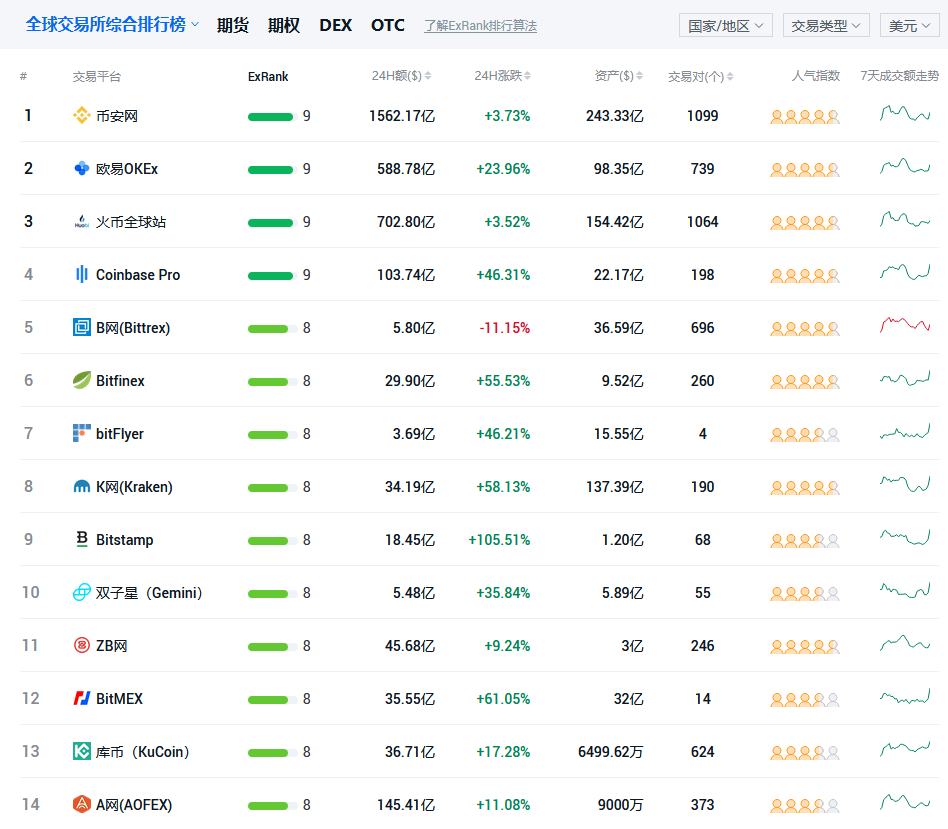 虚拟币交易网站(虚拟币交易网站有哪些)