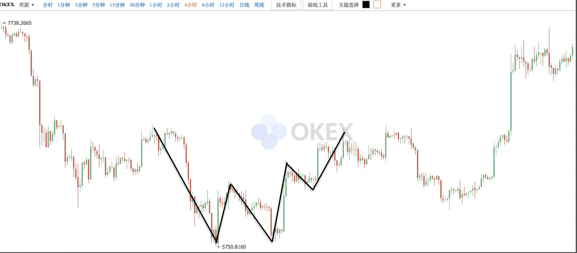 虚拟币k线图怎么看(虚拟币k线图的三条线图解)