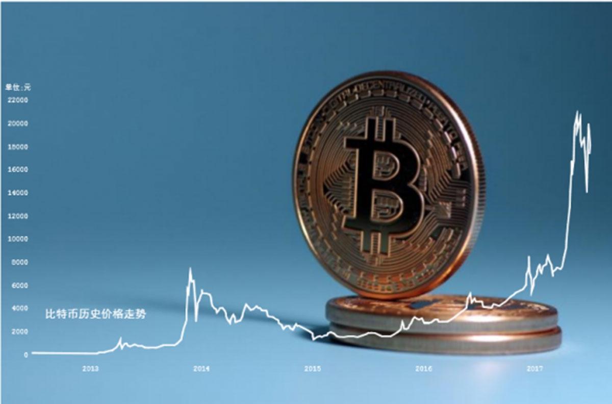 虚拟币2017(虚拟币2023年行情)