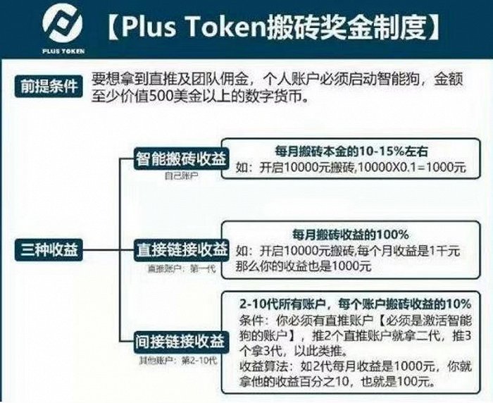 虚拟币收益(虚拟币收益违法不)