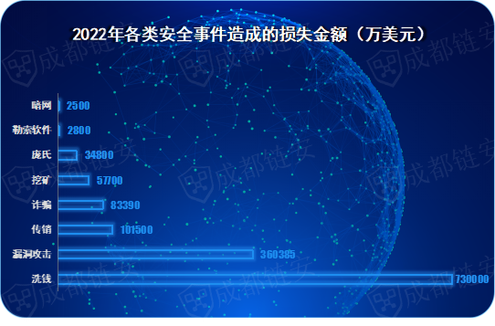 虚拟币研究(虚拟币的介绍)