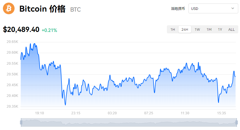 虚拟币最近行情(虚拟币最近行情好吗)