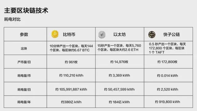 虚拟币算力(虚拟币算法与币种)